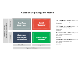 Relationship Diagram Matrix
