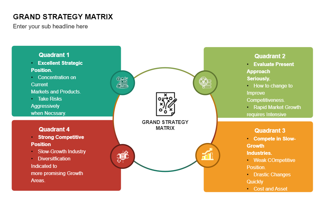 Strategy Matrix Example