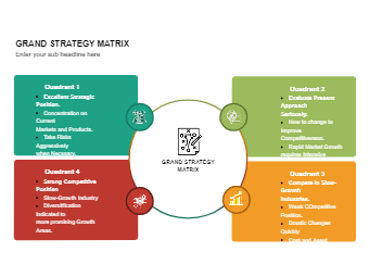 Strategy Matrix Example