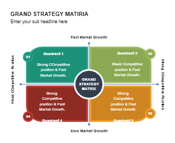 Strategy Matrix PowerPoint Template