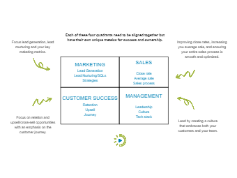 Strategy Matrix Template