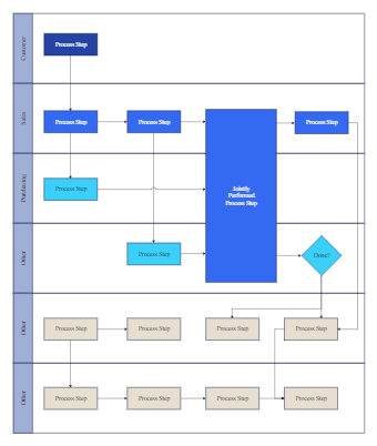 Cross Functional Flowchart Editable Template