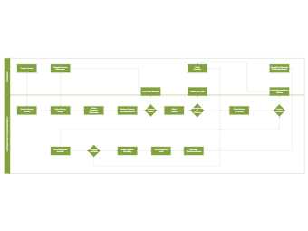 Transaction Cross Functional Flowchart