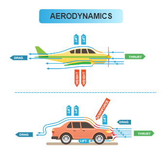 Aerodynamics Illustration Diagram