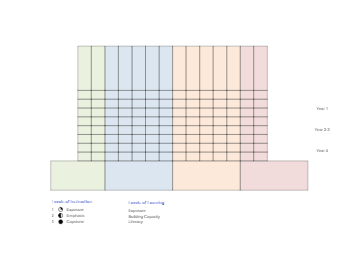 Curriculum Map Template