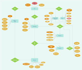 Library Er Diagram Templates | EdrawMax Free Editable