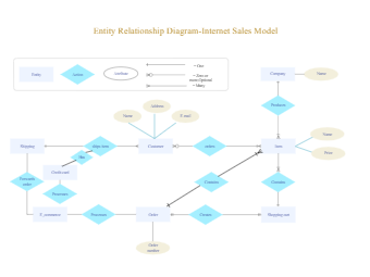 Entity Relationship Diagram Example