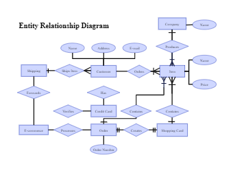 Entity Relationship Diagram