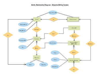 ER Diagram for Hospital Billing System
