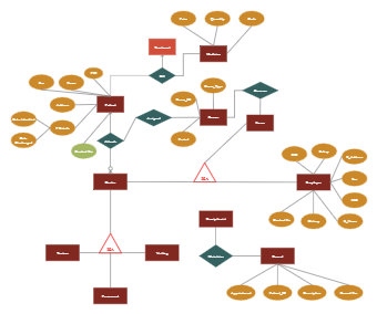 ER Diagram for Hospital Management System