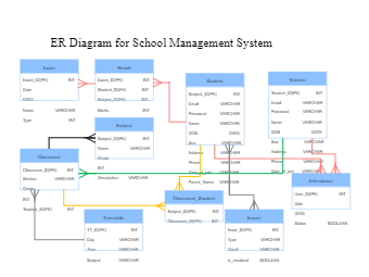 ER Diagram for School Management System