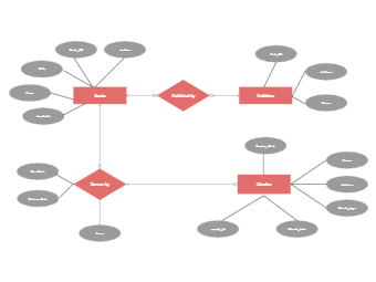 Library Er Diagram Templates | EdrawMax Free Editable