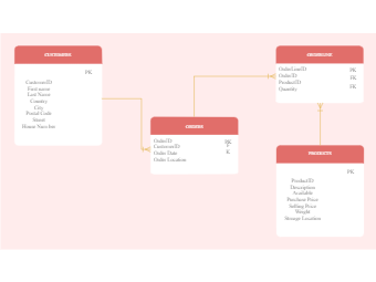 Library ER Diagram Example