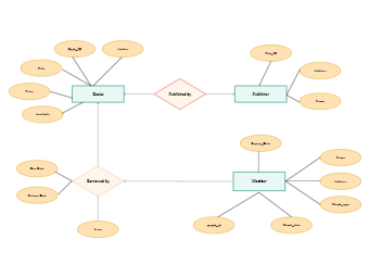 Library Er Diagram Templates | EdrawMax Free Editable