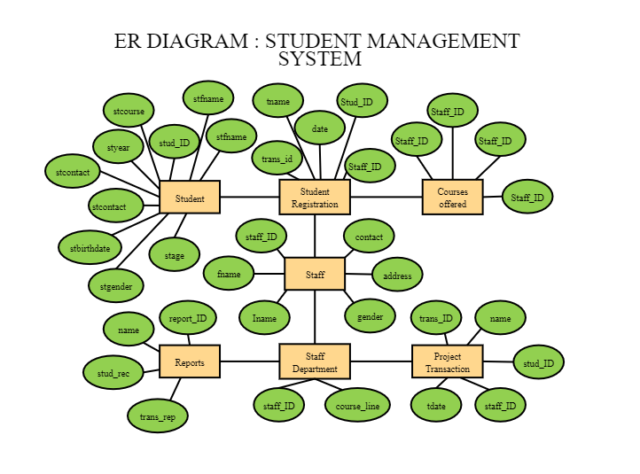 School ER Diagram Example