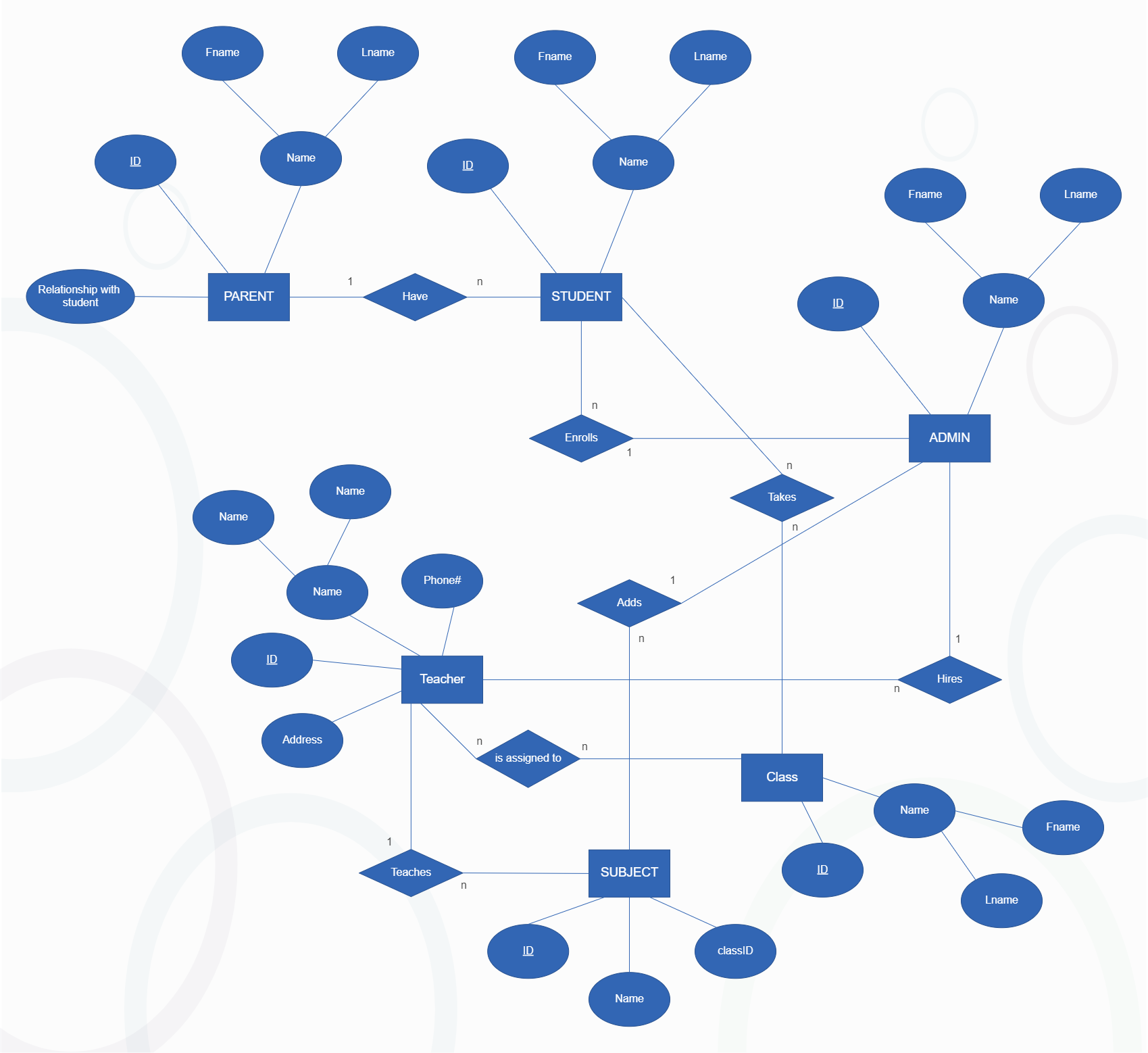 School Management System ER Diagram Example EdrawMax EdrawMax Templates