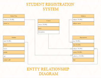 School Er Diagram Templates | EdrawMax Free Editable