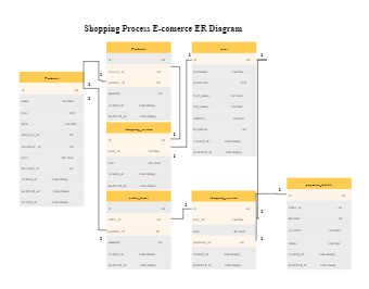 Shopping Process E-comerce ER Diagram