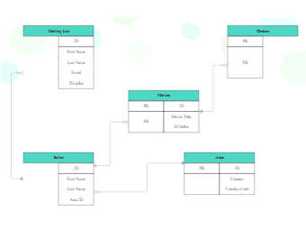 SQL ER Diagram Example