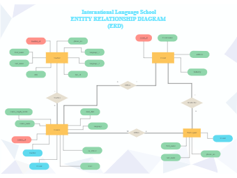 SQL ER Diagram for International Language School