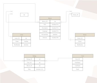 SQL ER Diagram for Streaming Movies