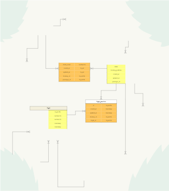 SQL ER Diagram Model