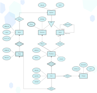 SQL ER Diagram Modeling