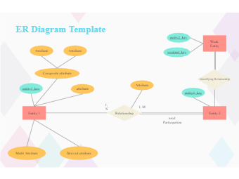 SQL ER Diagram Sample