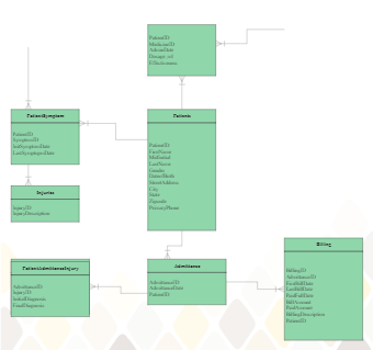 SQL ER Diagram Template