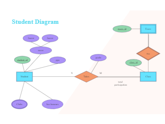 Student SQL ER Diagram