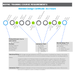 Blended Design Certificate Curriculum Map Example