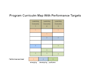 Program Curriculum Map With Performance Targets