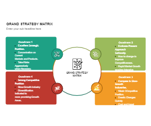 Strategy Matrix Example