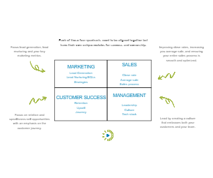 Strategy Matrix Template