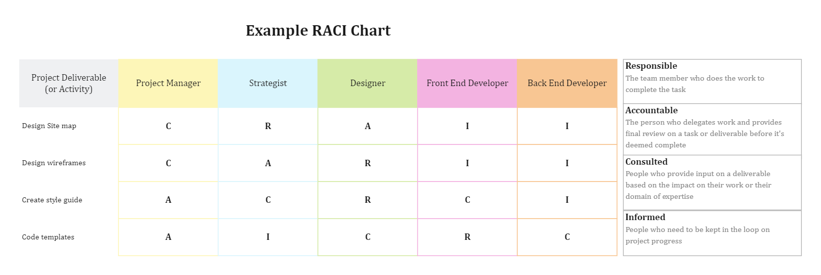 assignment chart 2021