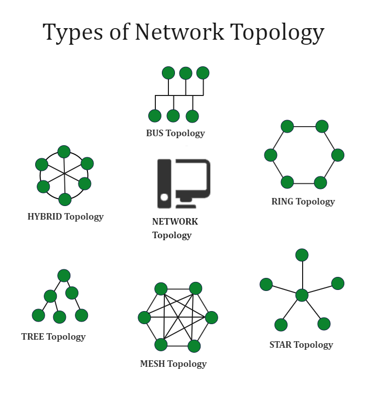 Network Topology Types Template | EdrawMax | EdrawMax Templates