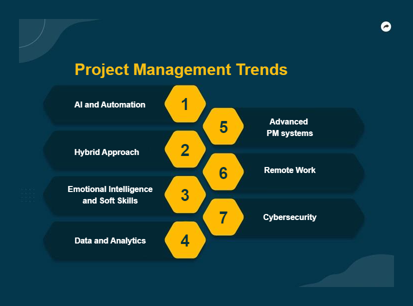 Project Management Process Templates Online