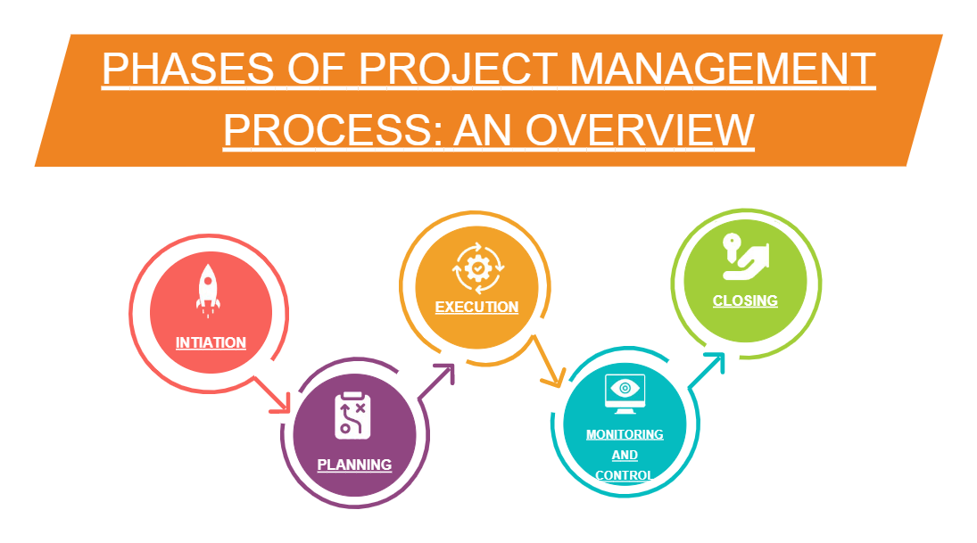Project Management Template