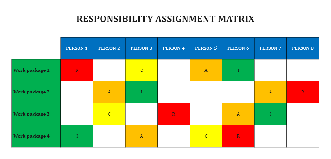 Responsibility Assignment Matrix Template
