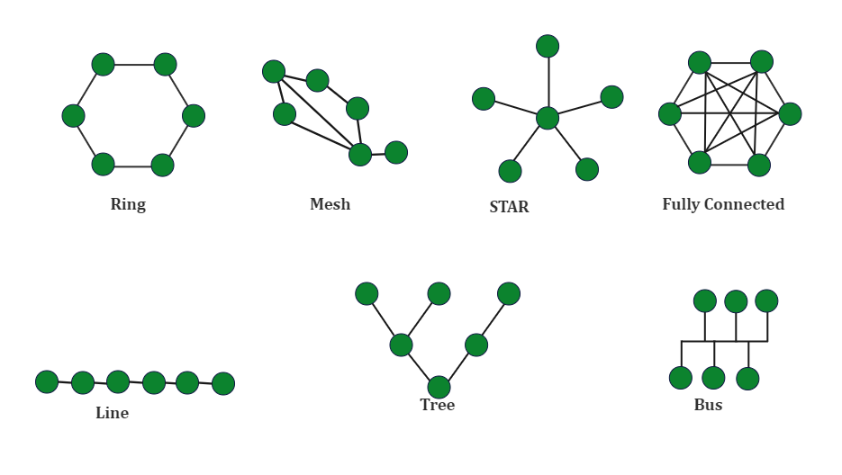 Simple Network Toplogy Template