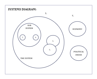 Simple System Diagram Online