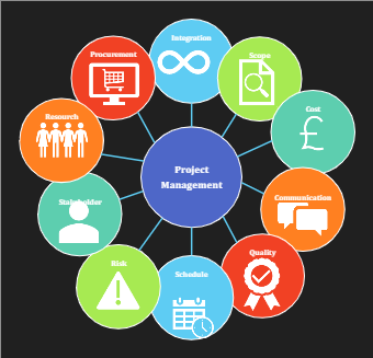 Project Management Templates | EdrawMax Free Editable