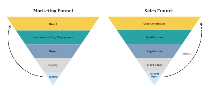 B2B Lead Generation And Customer Acquisition Template