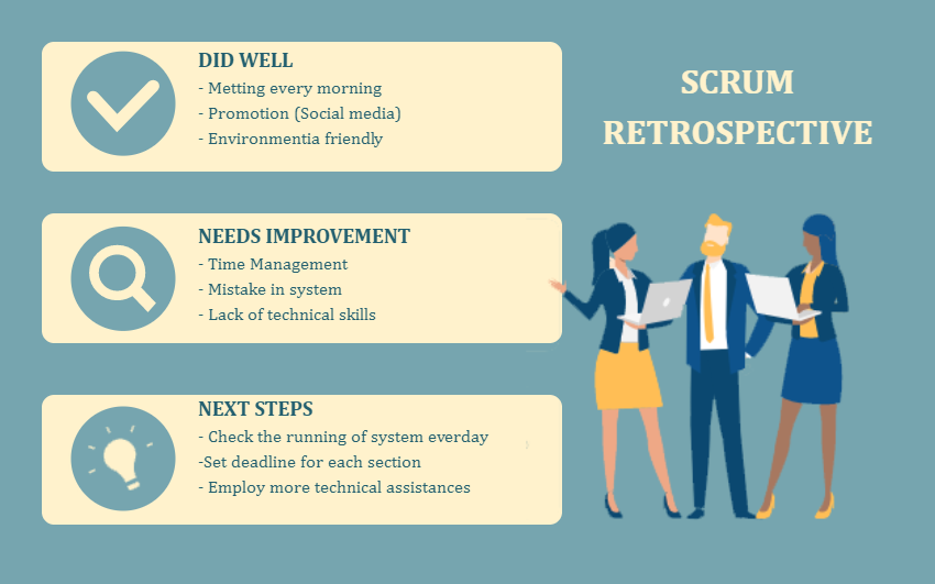 Agile Retrospective Template