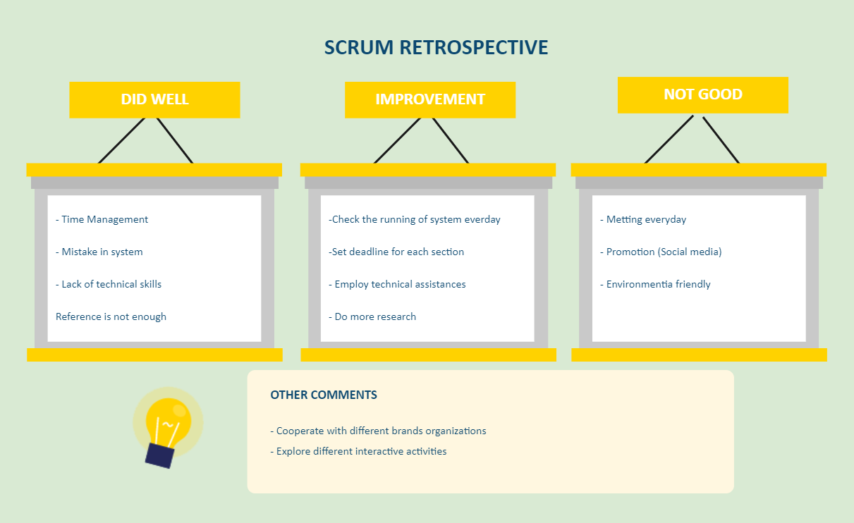 Scrum Retrospective Meeting Questions