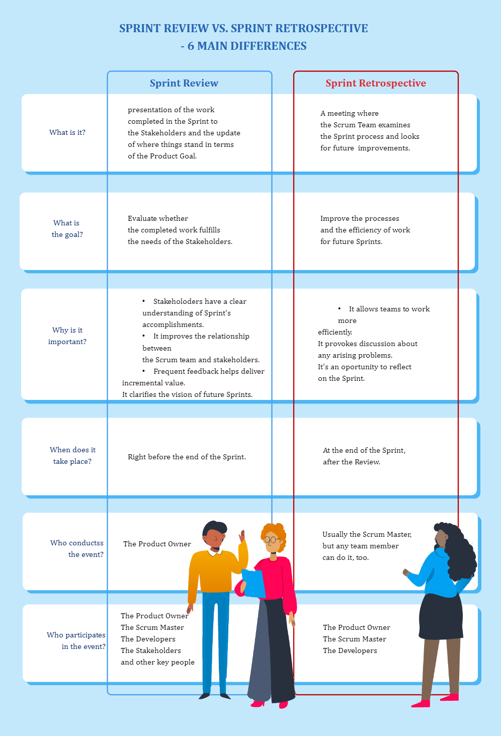 Sprint Review Vs Retrospective