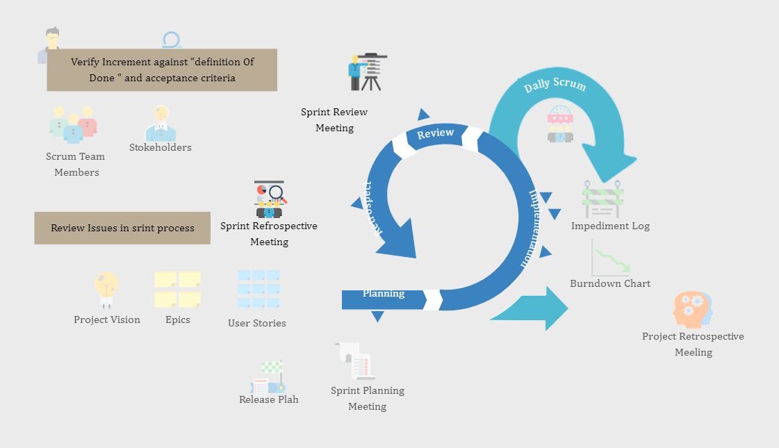 Sprint Review Vs Sprint Retrospective | EdrawMax Template