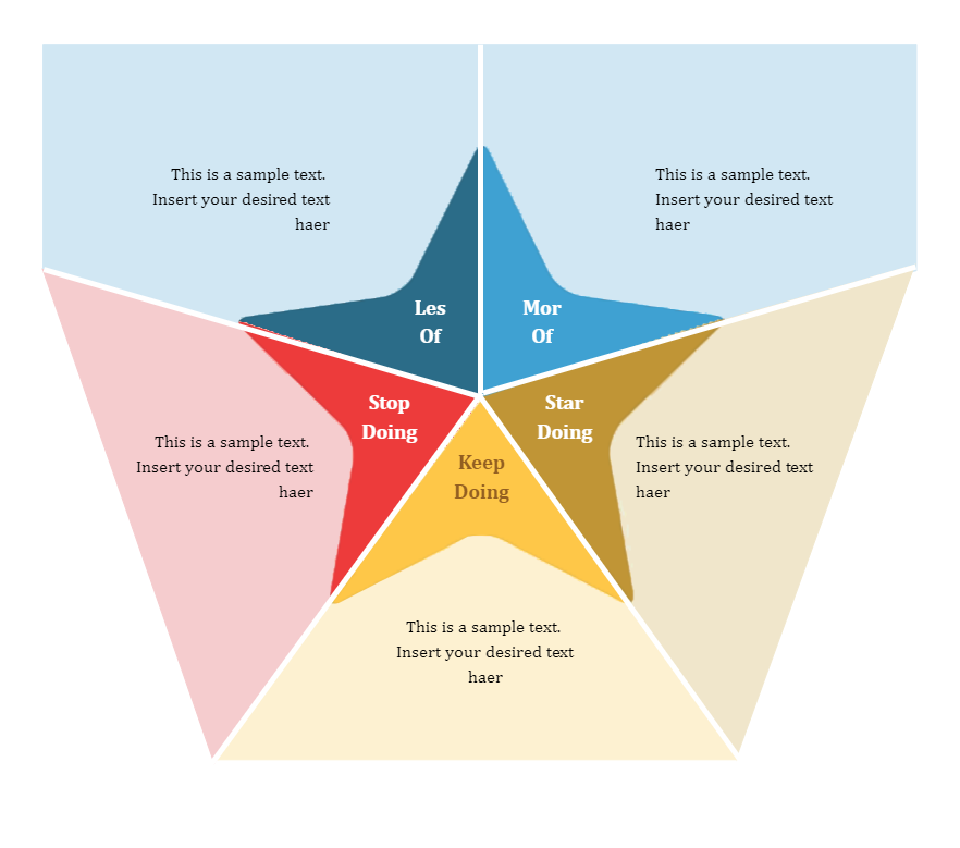 Starfish Retrospective Diagram for Powerpoint