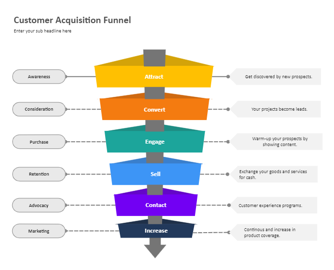 Customer Acquisition Funnel PowerPoint Template Online