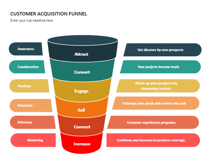 Customer Acquisition Funnel PowerPoint Template